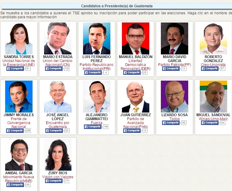 Candidatos favoritos de Guatemala con poca posibilidad de ganar Presidencia